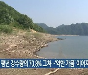 전북은 평년 강수량의 70.8% 그쳐..'약한 가뭄' 이어져