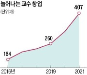 '교수 CEO' 서울·한양·성균관대 톱3..인문·예체능도 창업 열기