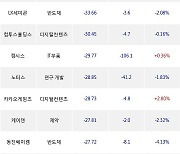 09일, 외국인 코스닥에서 위메이드(+0.69%), 인선이엔티(+7.12%) 등 순매도