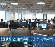 벤처·스타트업 종사자 76만 명..일자리 창출 효과 '3배'