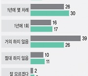 코로나 블루 물든 美 교회..교회가 적극적 돌봄 나서야