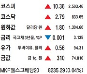 [표] 주요 시세 (8월 9일)