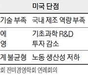 제조만 잘하고 원천기술 뒤진 韓..반도체 이어 'ABCD'에 미래 있다