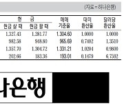 [표] 외국환율고시표 (8월 9일)