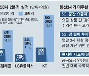 2분기 호실적에도..통신3사 웃을 수가 없다