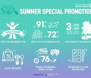 올 여름휴가는 한국서 쇼핑관광