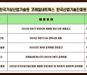 커리어넷, 한전KDN·한국항공우주산업·한국기상산업기술원·코레일네트웍스·한국산업기술진흥원 채용 소식 발표