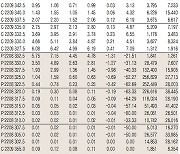[표]코스피200지수 옵션 시세( 8월 9일)