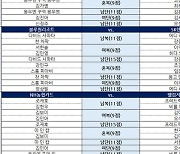 하나카드, 블루원리조트 꺾고 4연승+단독 1위