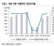 콘텐트리중앙, '범죄도시2' 흥행에 '지우학2' 기대감까지-삼성
