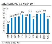 SK텔레콤, 양호한 실적·3분기 배당 매력 부각-삼성