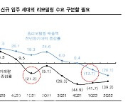 한샘, 아파트 거래량 회복 부진..투자의견 '중립'↓ -한국