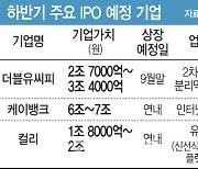 수요예측 흥행 참패 쏘카, 하반기 공모주 시장에 '찬바람'