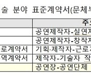 "불공정 공연장 대관 계약 막는다"..표준대관계약서 도입