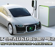 한투운용 'KINDEX친환경자동차액티브ETF' 한달 수익률 13%