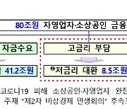 "자영업자·소상공인 지원"..'저금리 대환' 프로그램 시행