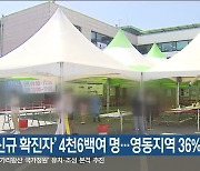 강원 '신규 확진자' 4천6백여 명..영동지역 36%