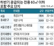 넓어진 '1인가구' 청약..특별공급 노려라