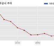 에이치앤비디자인 수주공시 - 광고대행계약 16.1억원 (매출액대비  12.14 %)