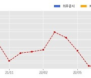 삼일씨엔에스 수주공시 - 영종~청라 연결도로(제3연륙교) 건설공사 제2공구 강교 제작 및 설치 833.8억원 (매출액대비  37.2 %)