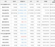 가상화폐 비트코인 -540,000원 하락한 30,919,000원에 거래