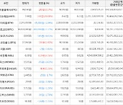 가상화폐 메인프레임 상승세.. 전일대비 +26.08%