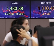 Stocks decline 1.5 percent as technology shares fall