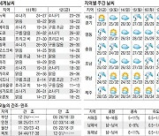 [오늘의 날씨] 11일, 오늘도 폭우 조심하세유