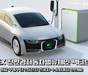KINDEX친환경자동차밸류체인액티브ETF, 1개월 수익률 '12.79%'