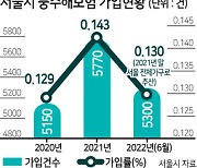 침수피해 눈덩이인데..'풍수해' 정책보험, 서울 가입률 0.1%불과