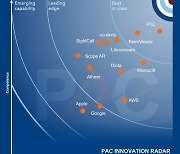 PTC, 커넥티드 근무 환경을 위한 AR 플랫폼 평가에서 4년 연속 최고점 달성