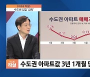 [이슈& 직설] 수도권 아파트값 하락세, 2년 전으로 회귀..전문가들 "금리가 가격 묶어둔 시장"
