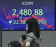 코스피 0.90% 하락..2,480선 턱걸이