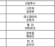 [프로야구] 11일 선발투수