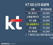 KT '중간 요금제' 가세..월 6만1000원·30GB