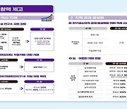 한시적 2주택자 가산세 완화..법인지방소득세 최고세율 2.2%로↓