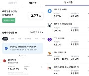 신용점수 관리부터 대출 매칭까지.. 핀테크 '원스톱 서비스' 경쟁