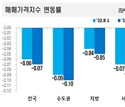 서울 아파트값 3년4개월만에 가장 많이 떨어졌다