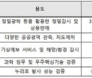 한국 첫 인공위성 '우리별 1호' 30주년.."위성기술 강국 발돋움"