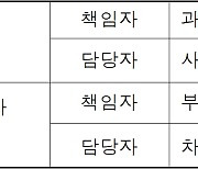 (참고) 한강 권역 소양강댐도 8월 11일 수문 방류로 홍수 조절