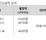 KT, 5G 중간요금제 공개..月 6만1천원 30GB 데이터