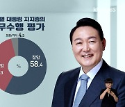 [여론조사]"尹대통령 지지층 3명 중 1명 등 돌렸다"