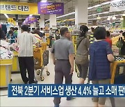 전북 2분기 서비스업 생산 4.4% 늘고 소매 판매 1.5% 줄어