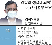 '별장 성접대' 9년 만에 마침표..모든 의혹 처벌 피해간 김학의