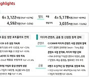 2분기 매출 발표 KT "우영우 콘텐츠로 브랜드 인지도 상승"