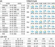 [오늘의 날씨] 12일, 그칠 줄 모르는 비