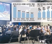 "치료제 내성 폐암환자에 효과"..4세대 표적항암제 관심집중