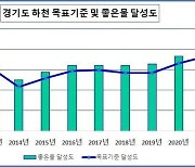 경기도 하천 78.2% '1~2등급'..2012년 대비 18.5%p↑