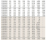[데이터로 보는 증시]코스피200지수 옵션 시세( 8월 11일)