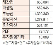 [데이터로 보는 증시]유형별 펀드 자금 동향(8월 10일)